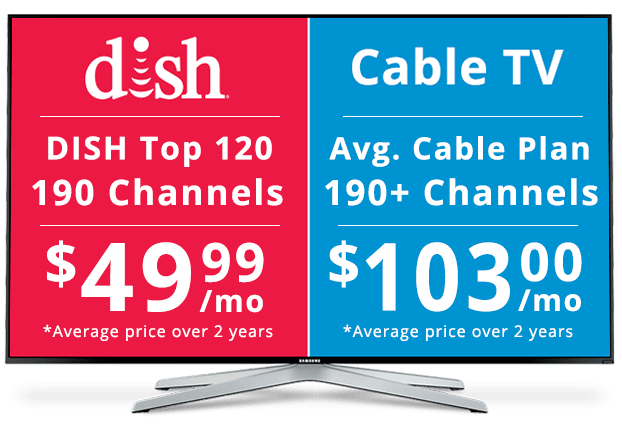 DISH vs Cable: Channel Packages DISH vs Cable: Channel Packages