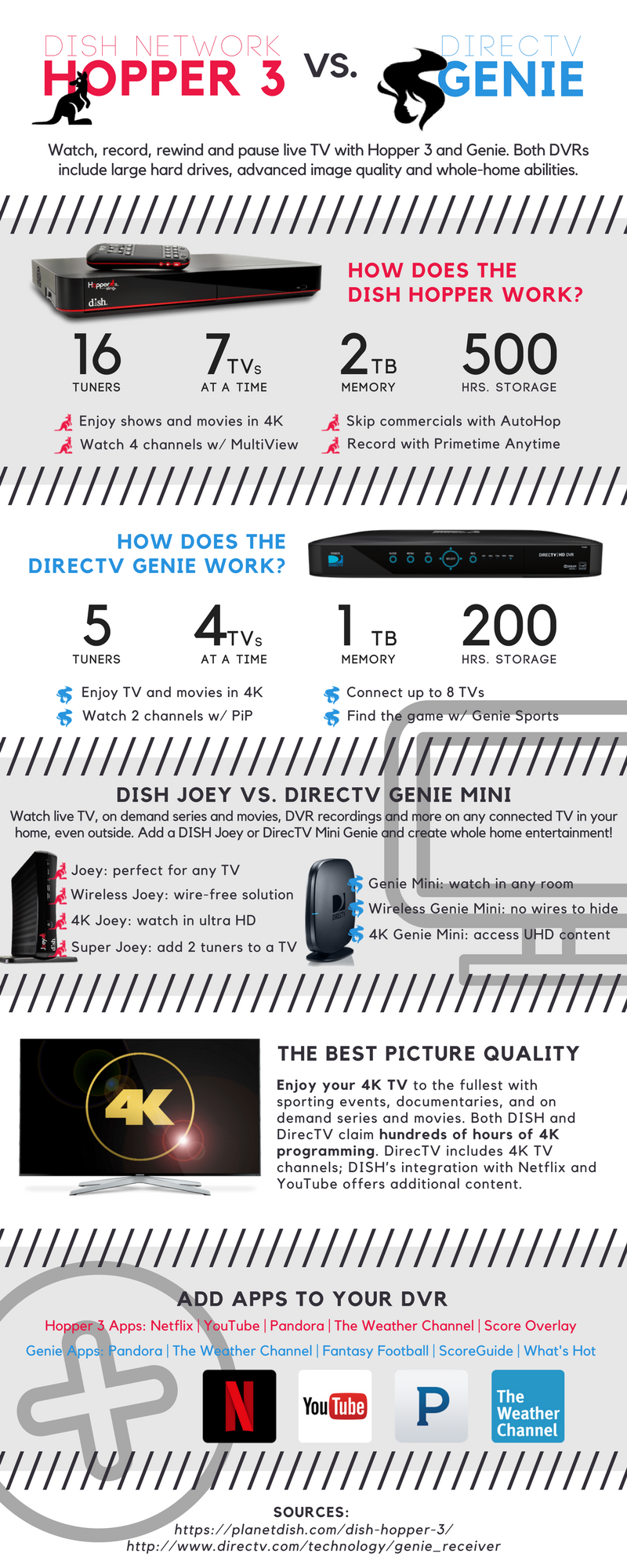 DISH Hopper vs. DirecTV Genie