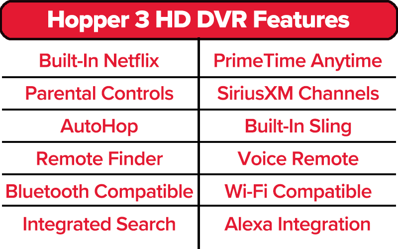 DISH Hopper 3 HD DVR Features